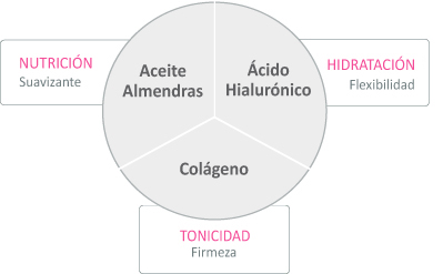 Carelle crema tonificante para masaje perineal